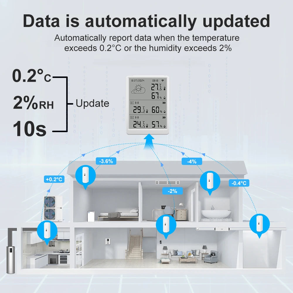 Weather Station RF433 Wireless Indoor Room Thermometer Digital WIFI Temperature Hygrometer Multiple Outdoor Sensors Smart Life