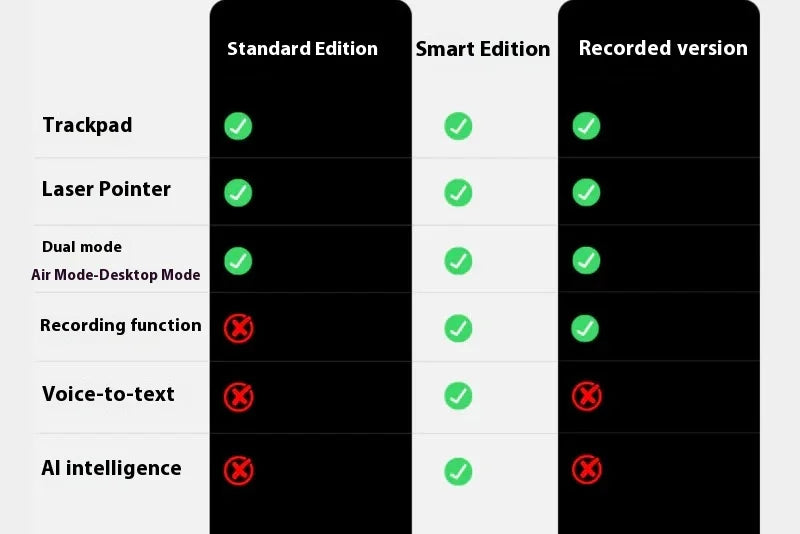 Cheerdots2 Split Air Notebook Wireless Mouse Speech Pen Mute Bluetooth Ai Intelligent Laser Ppt Flip The Page Brush The Video