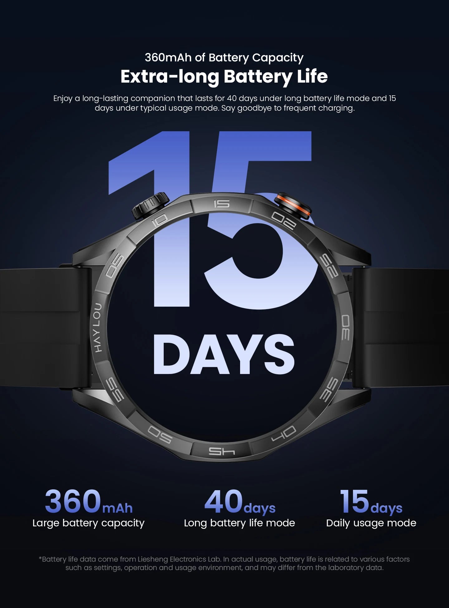 HAYLOU Solar 5 Voice Calling Smartwatch 1.58'' AMOLED Display 60Hz Smart Watch 24H Health Monitoring Sports Smartwatch for Men