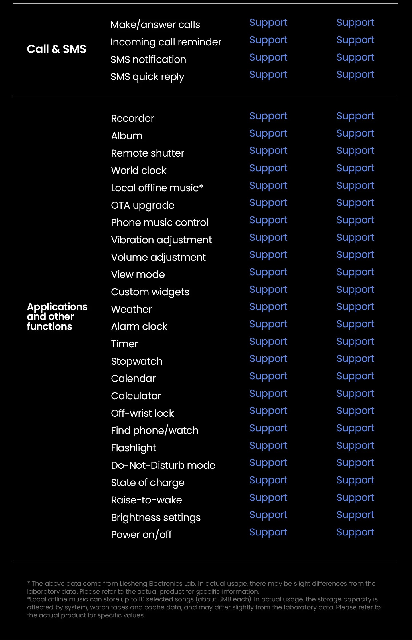 HAYLOU Solar 5 Voice Calling Smartwatch 1.58'' AMOLED Display 60Hz Smart Watch 24H Health Monitoring Sports Smartwatch for Men