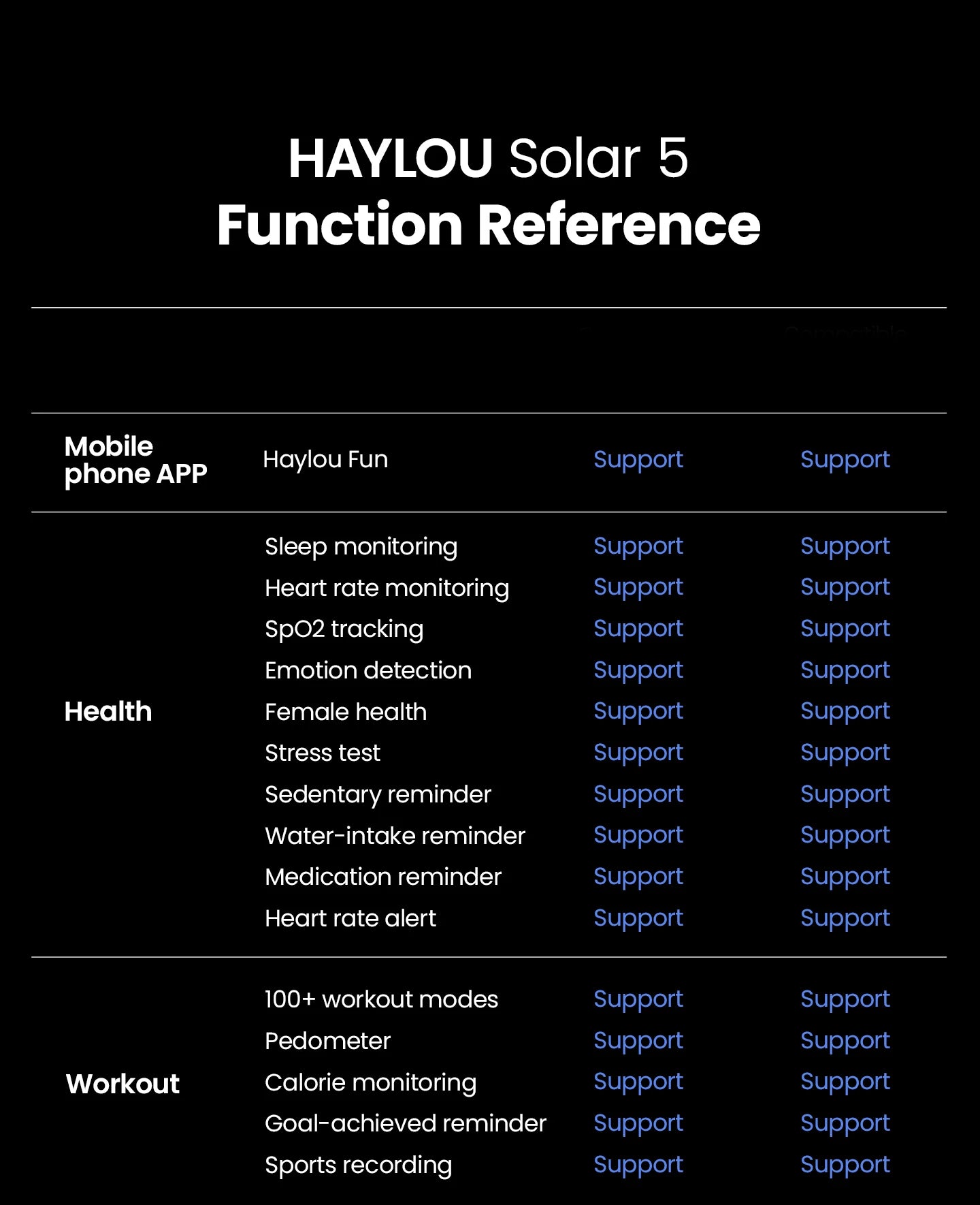 HAYLOU Solar 5 Voice Calling Smartwatch 1.58'' AMOLED Display 60Hz Smart Watch 24H Health Monitoring Sports Smartwatch for Men