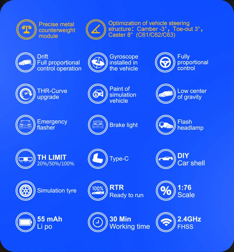 TURBO RACING C61 C62 C63 C64 C74 1/76 MINI RC Electric Remote Control Model Car Drift Racing Adult Desktop Toys